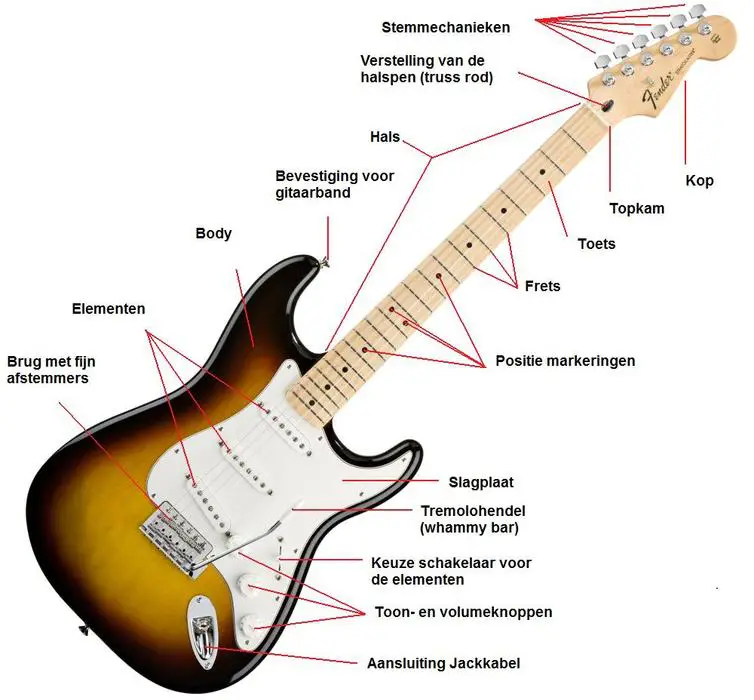 elektrische gitaar onderdelen tips