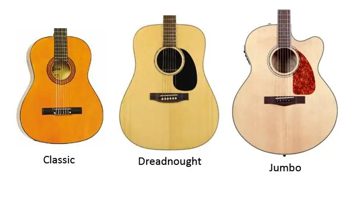 akoestische gitaar types modellen